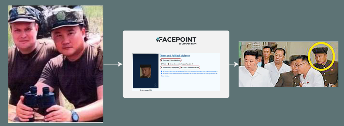 Facepointによる画像解析