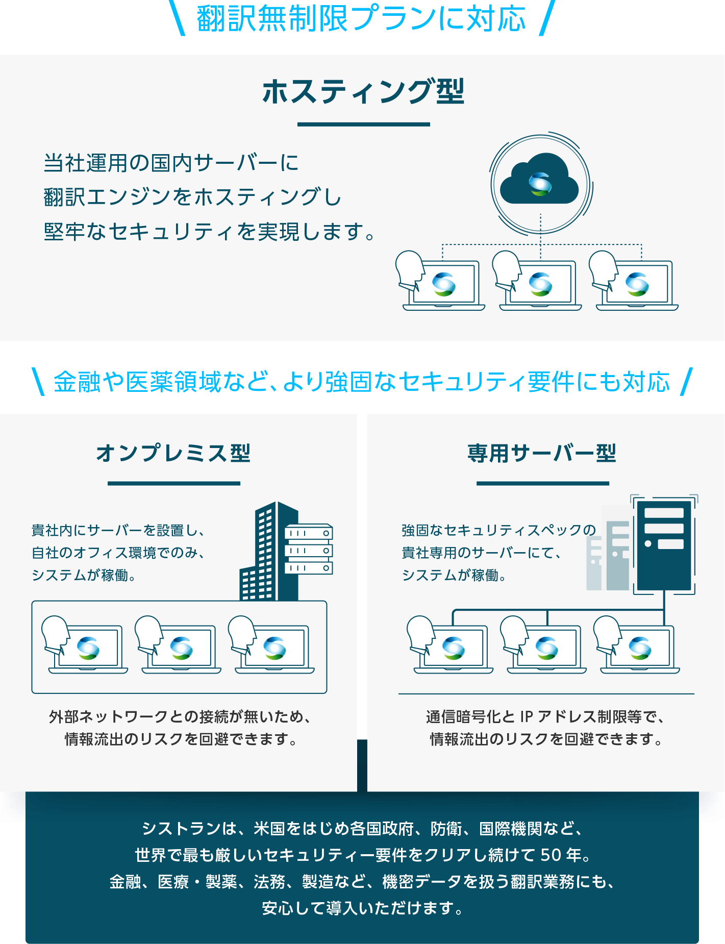シストラン Systran 専門分野のai翻訳