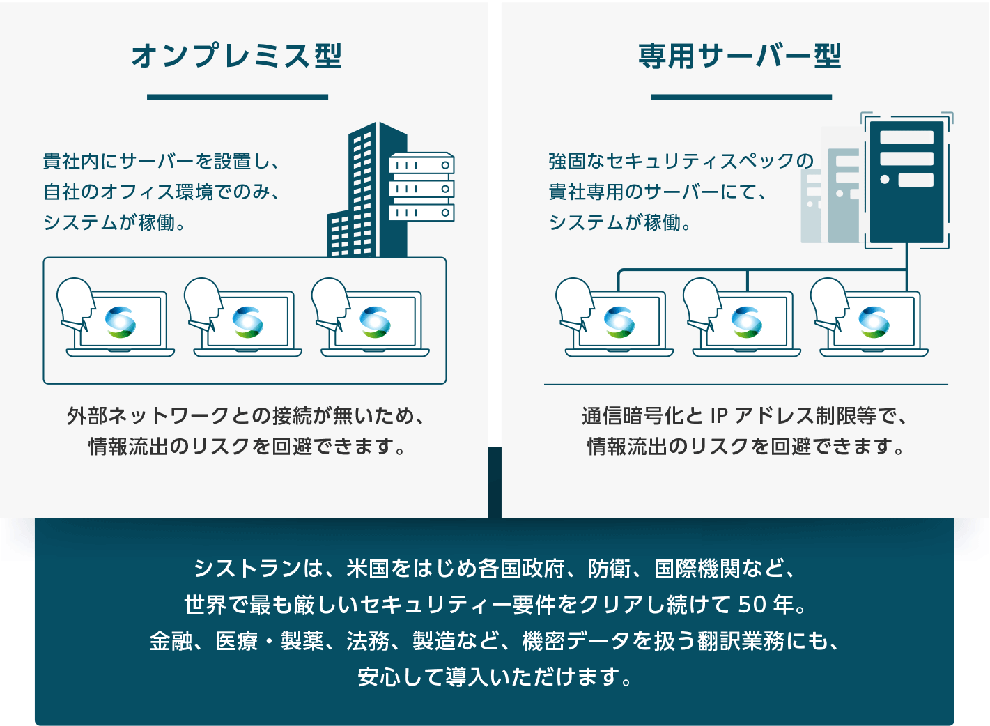 シストラン Systran 専門分野のai翻訳